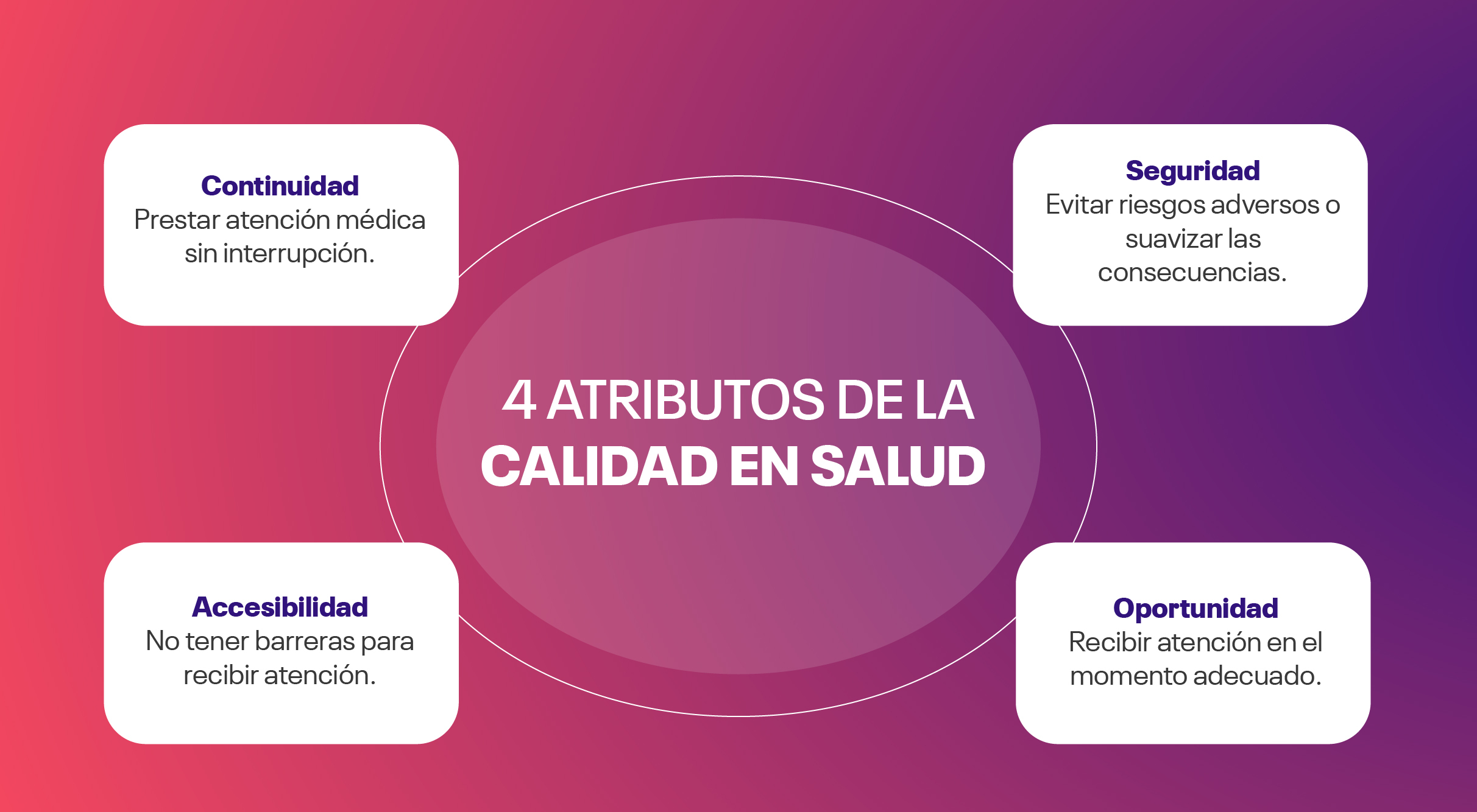 ¿Cómo Mejorar La Gestión De Calidad En Salud?